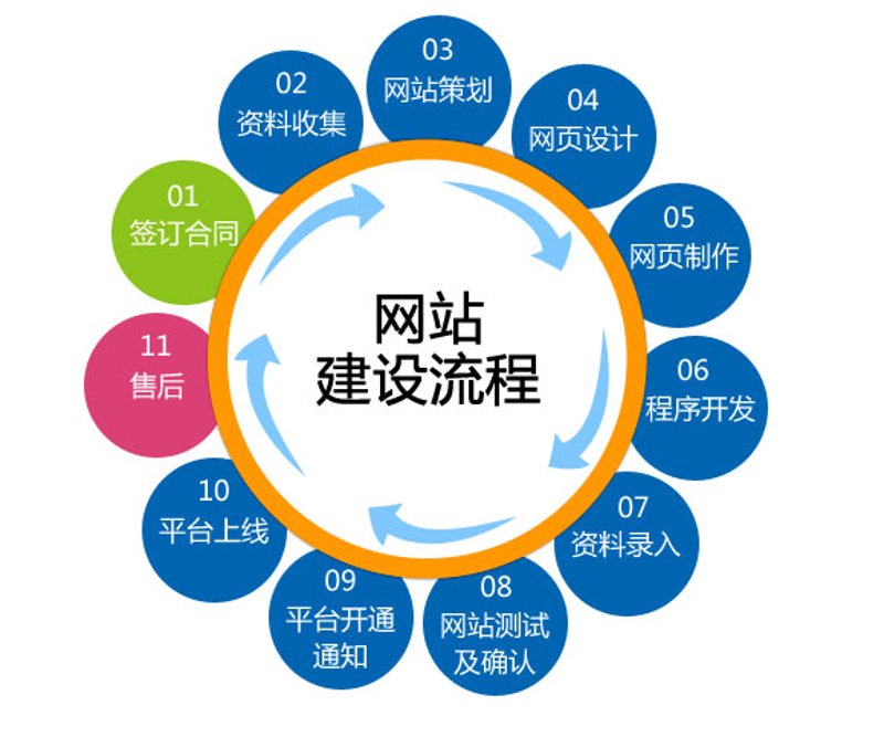 微信小程序开发助力电商革新