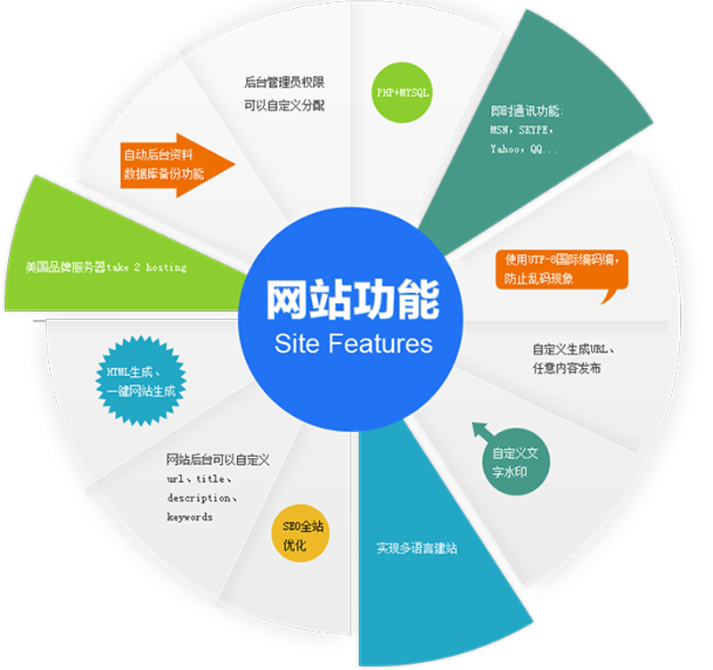 网站改版：你的“店面”翻新攻略